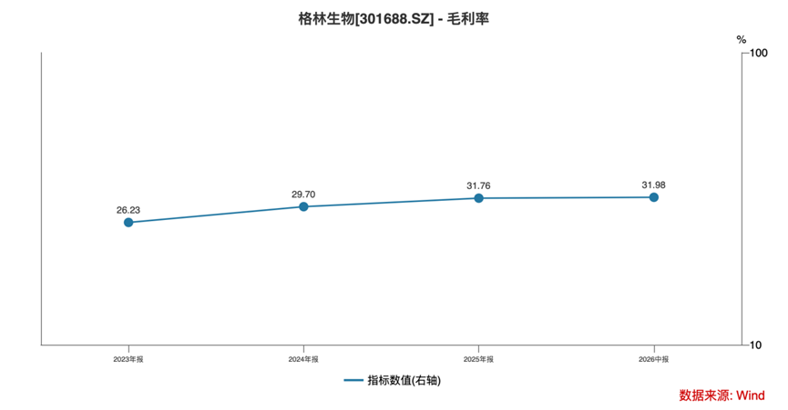 三年净利翻倍，全球巨头排队下单：格林生物的“气味经济学”