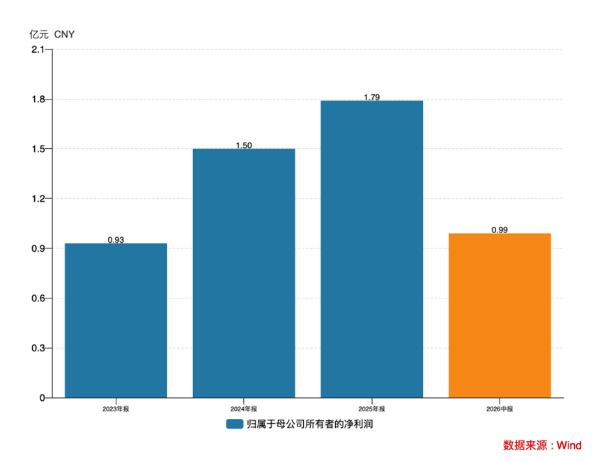 三年净利翻倍	，全球巨头排队下单：格林生物的“气味经济学	”