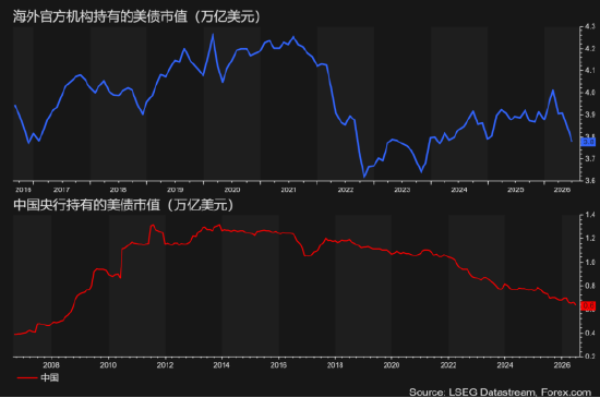 美债干预终是徒劳？黄金或长期无忧
