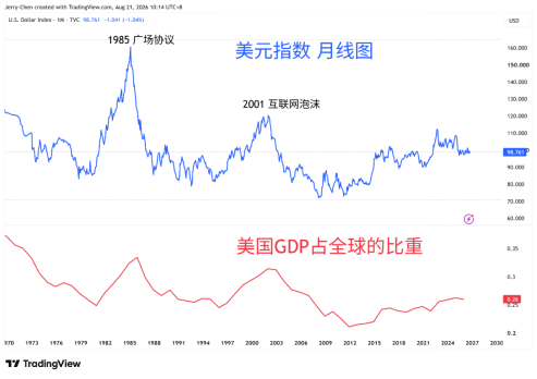 美债干预终是徒劳？黄金或长期无忧