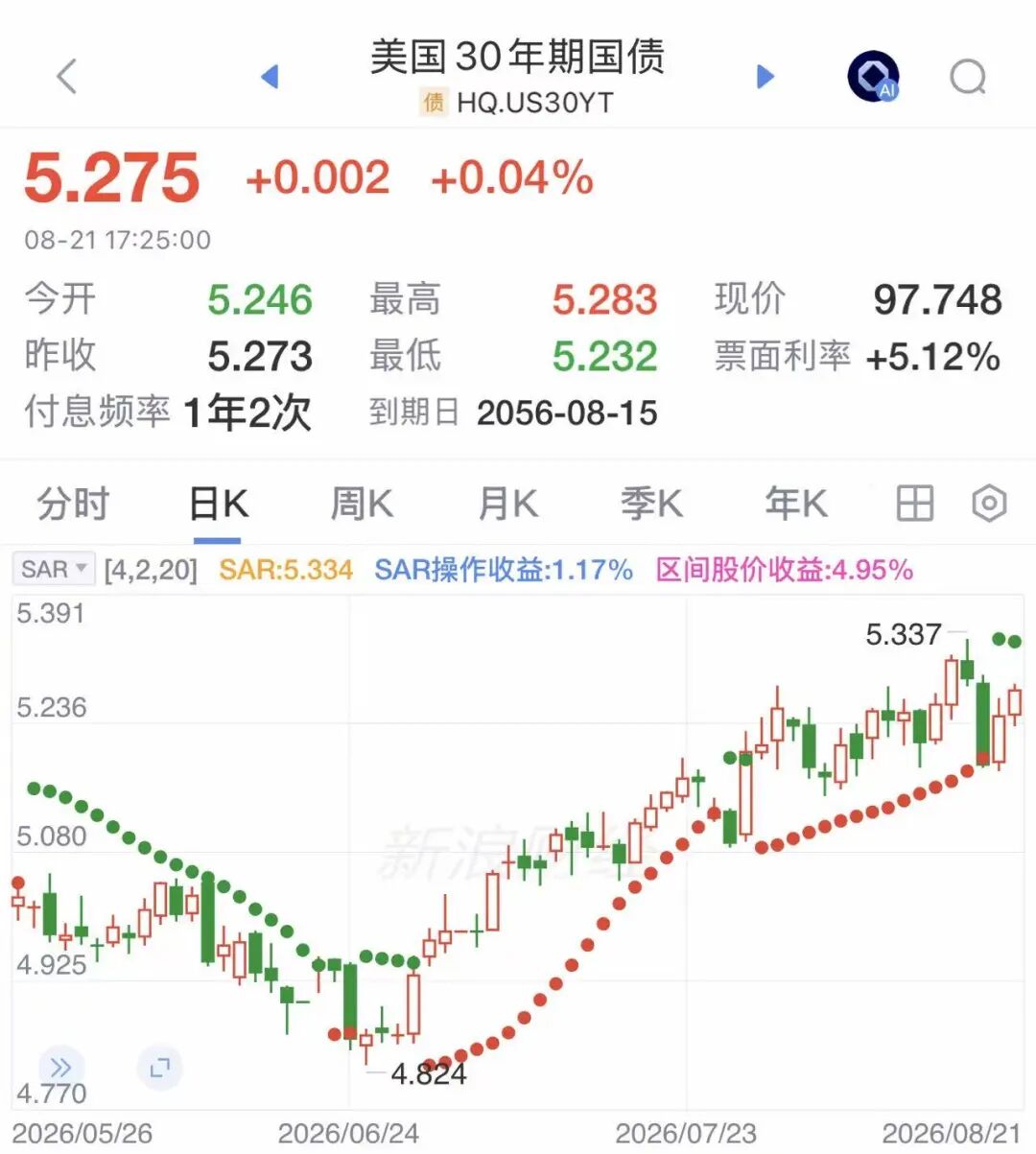 “救市”无果，特朗普宣布：可出动美军干预美债市场！
