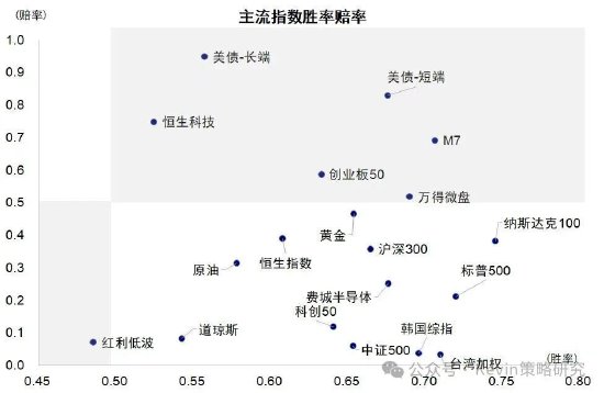 中金：美债扰动再起，AI压力变大