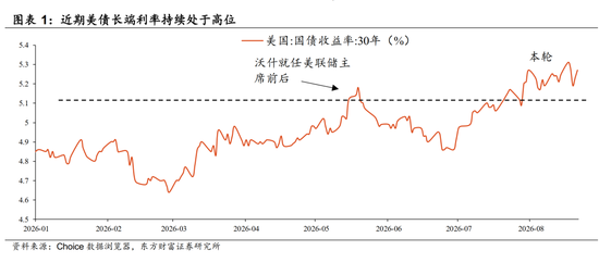 陈果：配置资源，稳中求进	，短期风险偏好不宜过于激进