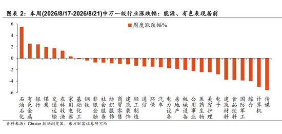 陈果：配置资源，稳中求进，短期风险偏好不宜过于激进