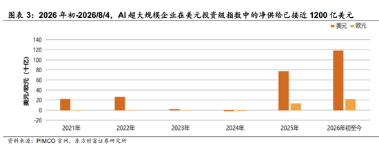 陈果：配置资源，稳中求进，短期风险偏好不宜过于激进