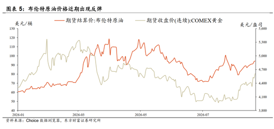陈果：配置资源，稳中求进	，短期风险偏好不宜过于激进