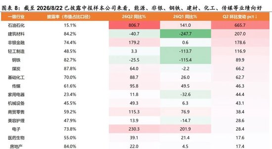 陈果：配置资源	，稳中求进，短期风险偏好不宜过于激进
