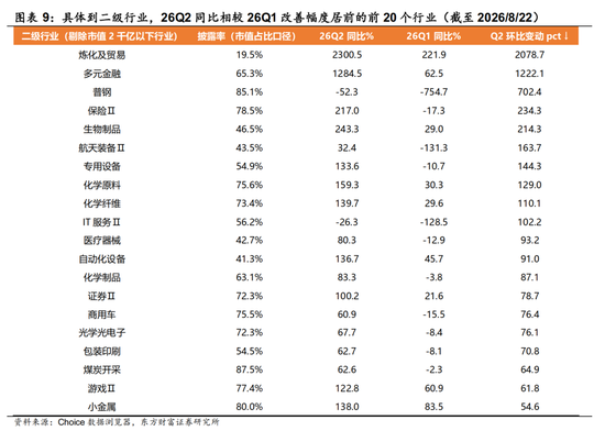陈果：配置资源，稳中求进，短期风险偏好不宜过于激进