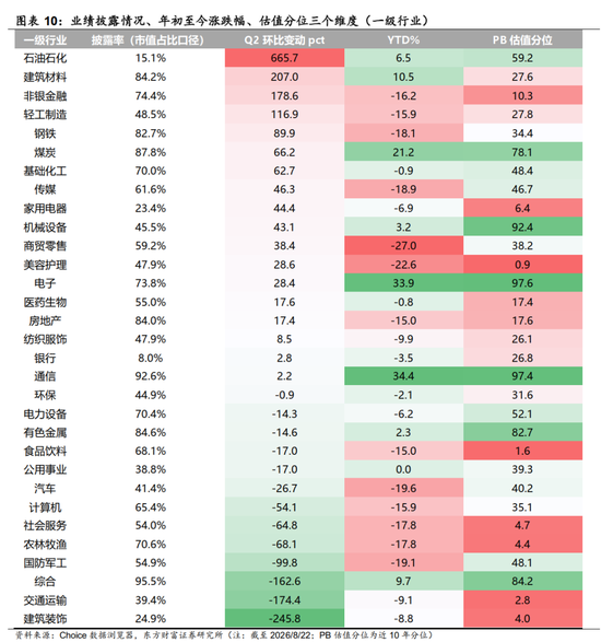 陈果：配置资源，稳中求进	，短期风险偏好不宜过于激进