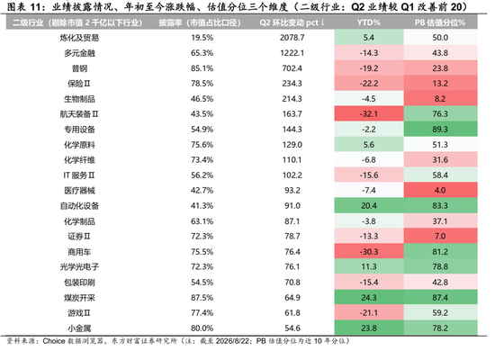 陈果：配置资源，稳中求进，短期风险偏好不宜过于激进