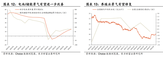 陈果：配置资源	，稳中求进，短期风险偏好不宜过于激进