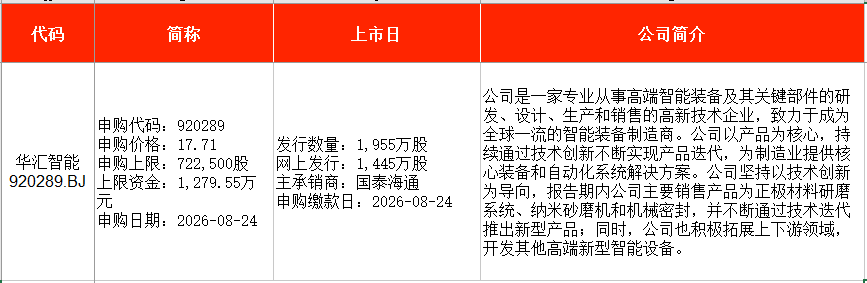 IPO周报｜本周4只新股申购，国内轴承制造龙头来了
