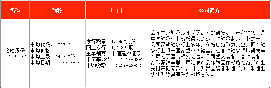 IPO周报｜本周4只新股申购，国内轴承制造龙头来了