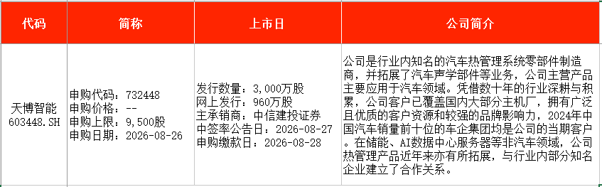 IPO周报｜本周4只新股申购，国内轴承制造龙头来了