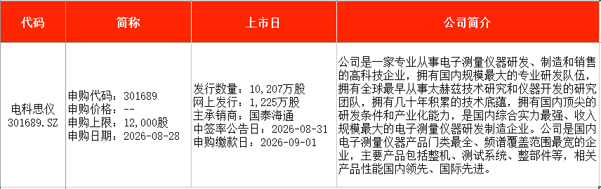IPO周报｜本周4只新股申购	，国内轴承制造龙头来了