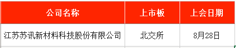 IPO周报｜本周4只新股申购，国内轴承制造龙头来了