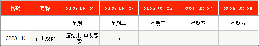 IPO周报｜本周4只新股申购，国内轴承制造龙头来了