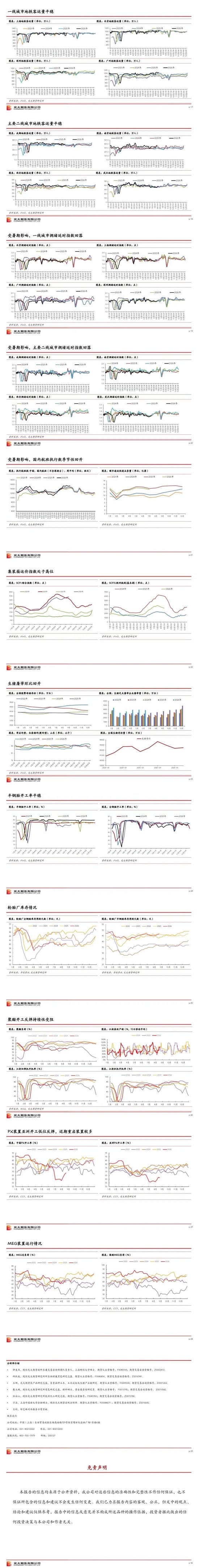 光期研究:终端需求观察
