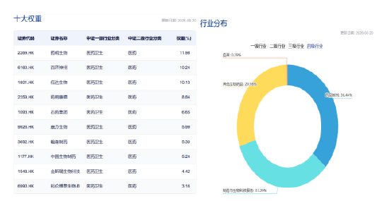 CXO与创新药协同共振步入收获季，借港股通创新药ETF嘉实一键布局全产业链