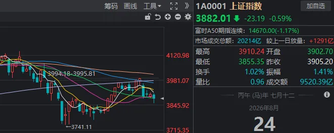 “易中天”同日大跌，茅台却重新站上1300元！什么信号？