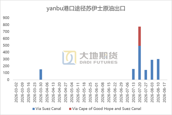 原油：等待新一轮制裁落地