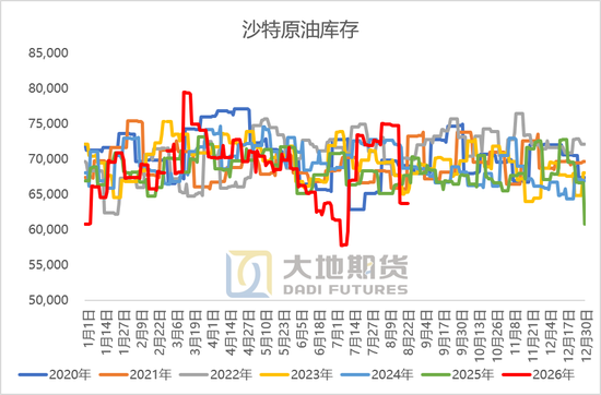 原油：等待新一轮制裁落地