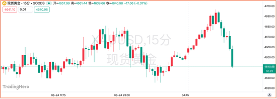 花旗把黄金短期目标价上调至4800，摩根大通押注大波动！